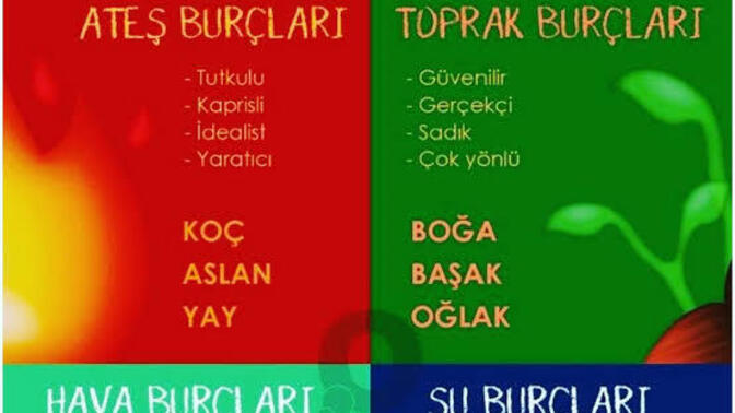 Burçuna göre hangi elementsin? Elementin burcuna yansıyor mu?