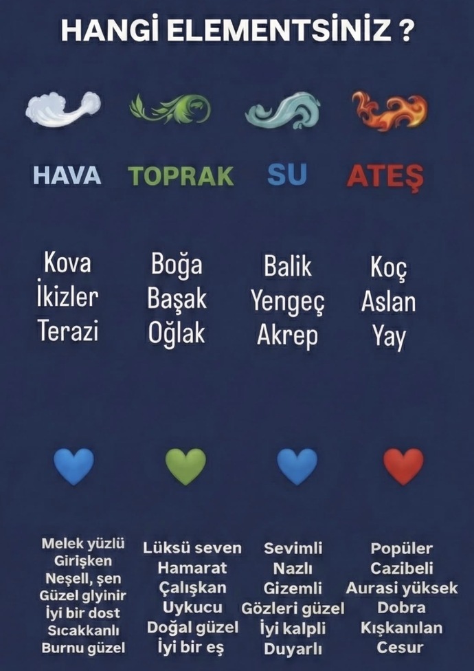 Burçlara göre senin elementin hangisi, su mu ateş mi hava mı toprak mı?