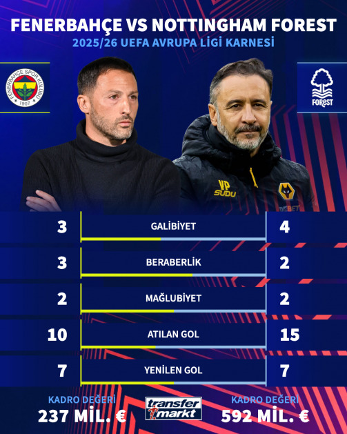 Görüntü transferkmarkt’tan alınmıştır.