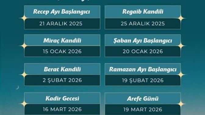 Kandiller Kur'an'da olmadığı için çoğu kişi o günleri önemli saymıyor. Peki sence kandiller var mı?