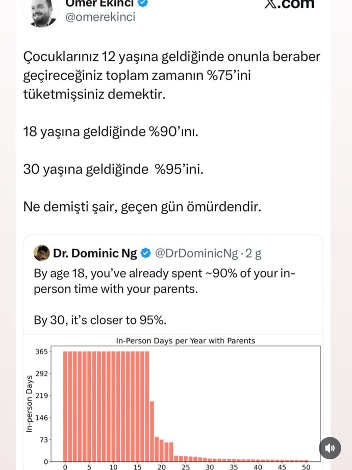 Zaman ne kadar hızlı geçiyor farkında mısınız? Geçen her bir gün, hatta her an ne kadar kiymetli oysa.. 😓?