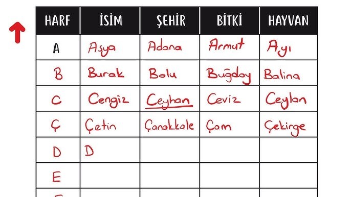 Bence güzel soru 😀