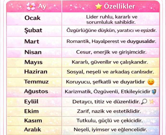 Hangi ayda doğdun?