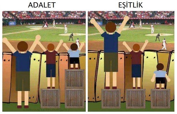 Eşit ve adil şekilde yönetildiğimize inanıyor musunuz?