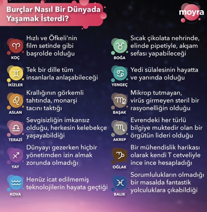 Nasıl bir dünyada yaşamak isterdin ⭐️💫?