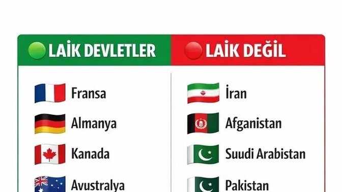 Laiklik süper değil mi?