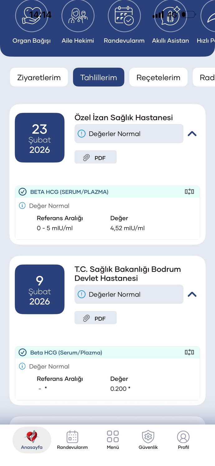Kafam çok karıştı 20 gündür reglim gecikti?