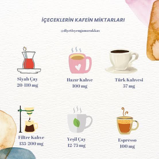 Günde ne kadar kafein tüketiyorsunuz?