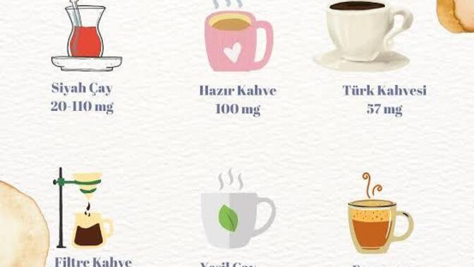 Günde ne kadar kafein tüketiyorsunuz?