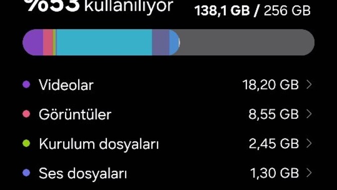 Telefonunuzun dahili Hafızası Kaç GB Yeterli Geliyor mu?