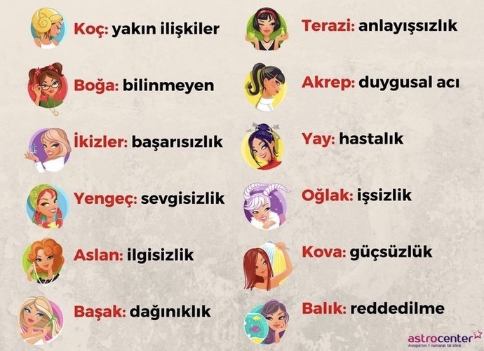 Burcuna göre en büyük korkun ne?