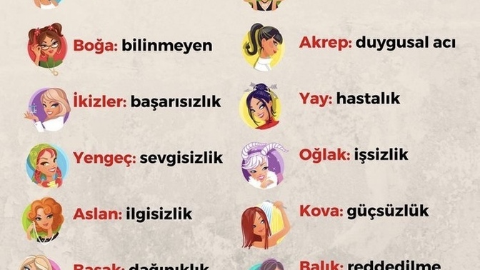 Burcuna göre en büyük korkun ne?