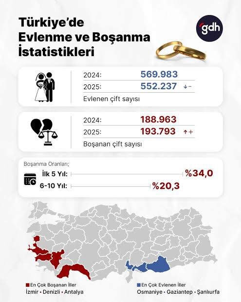 Günümüzün modasimi?
