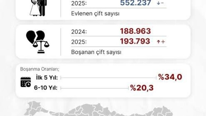 Günümüzün modasimi?