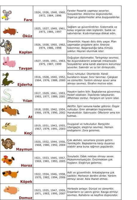 Çin burcunuz hangisidir görselden burcunuzu bulabilirsiniz sizce?