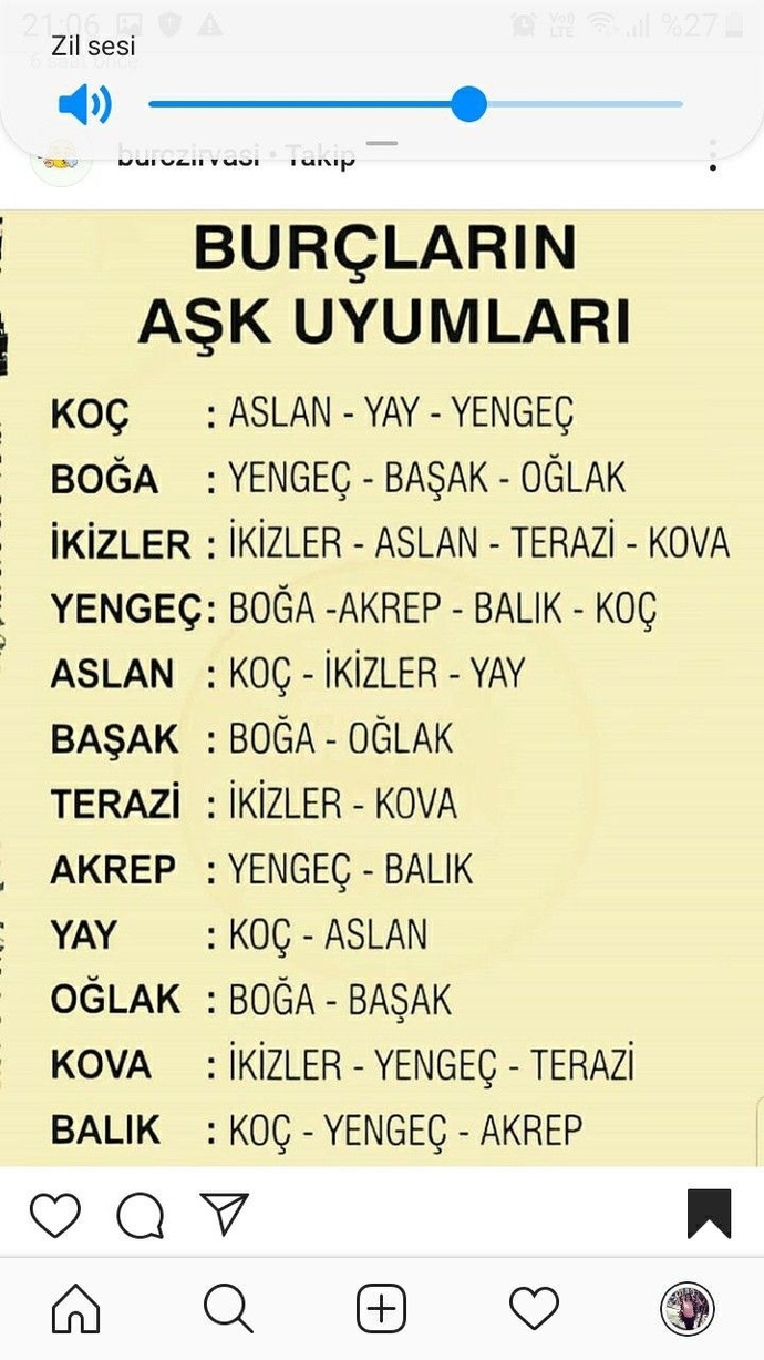 Burçların Aşk Uyumu Sizce Doğru mu?