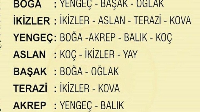 Burçların Aşk Uyumu Sizce Doğru mu?