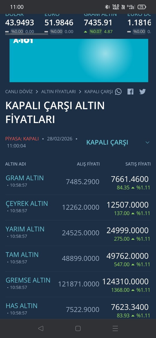 Altın yükselmeye başladı iran abd savaşı başladı sayılır 3 ay sonra sizce altın kaç olacak?