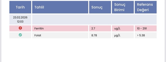 Glb demir eksikligim baya oyuzden ilacla düzelir mi yoksa damardan demir mi aliyim serumla yani?