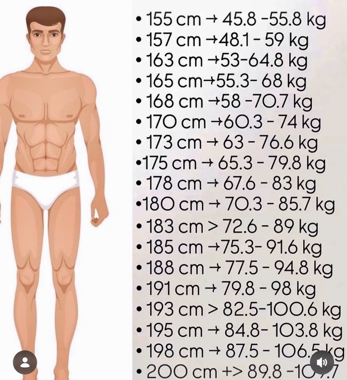 Boy ve kilo uyumun nasıl, boyuma göre ideal kiloda mısın yoksa eksik mi fazla mı?