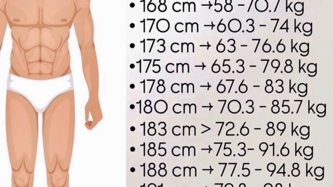 Boy ve kilo uyumun nasıl, boyuma göre ideal kiloda mısın yoksa eksik mi fazla mı?