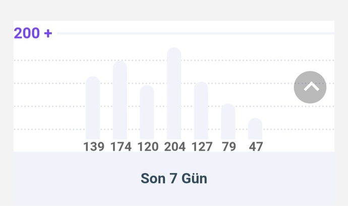 Buradaki aktifliginiz nasıl😝?