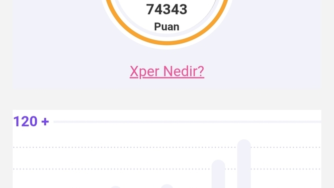Buradaki aktifliginiz nasıl😝?