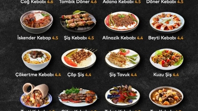 Kebaplarda gözdeniz hangisi?