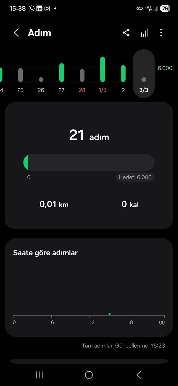 Günde kaç bin adım atıyorsunuz, ortalama günlük adım sayınız kaç?