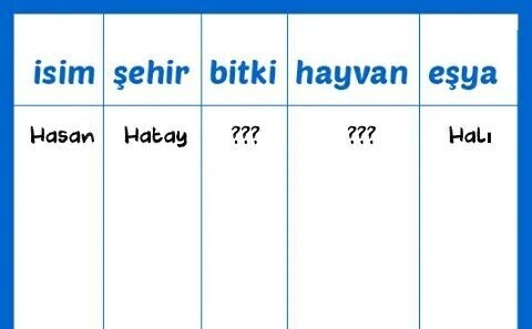 Hayvan, bitki, şehir oynasak H harfi ile hangi hayvanı yazardın?