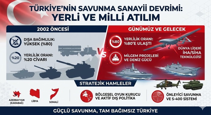 24 yıldır bizi yöneten AKP hükümetinden Memnun musunuz?