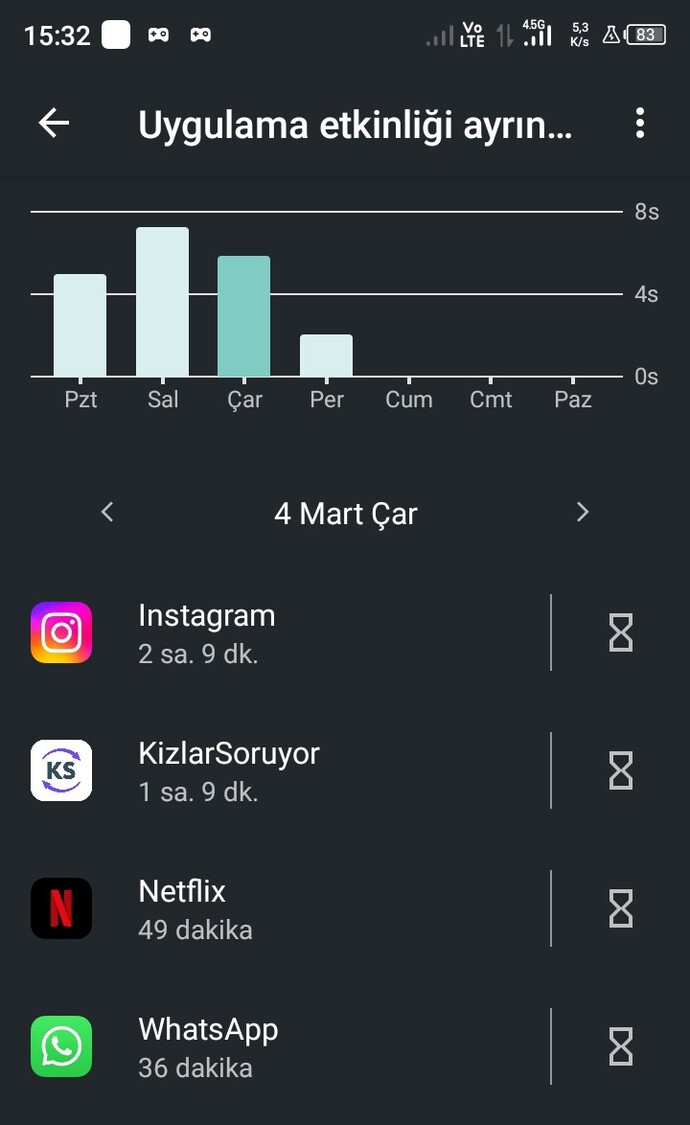 KızlarSoruyor’da günde ortalama ne kadar vakit geçiriyorsunuz?