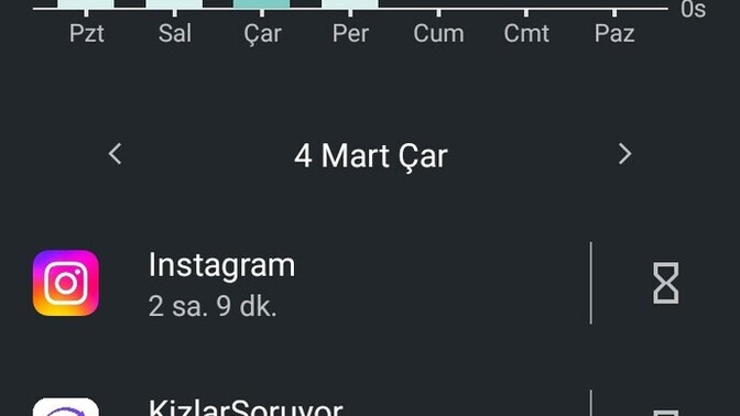 KızlarSoruyor’da günde ortalama ne kadar vakit geçiriyorsunuz?