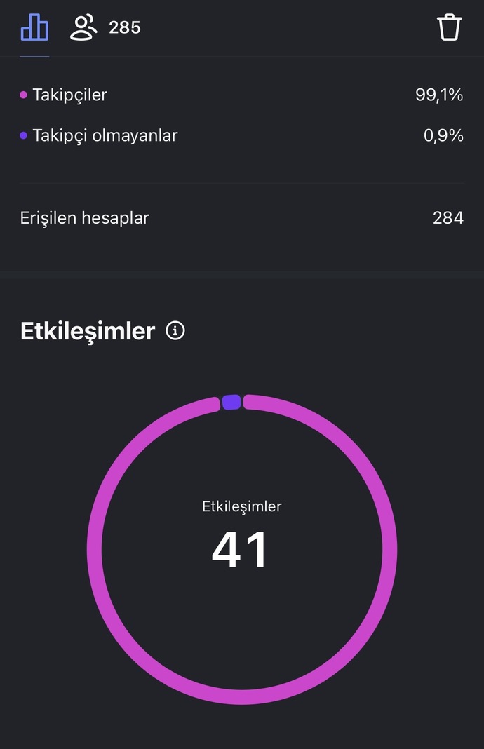 Instagram görüntülenme sayısı ile istatistik arasındaki fark ne anlama geliyor?