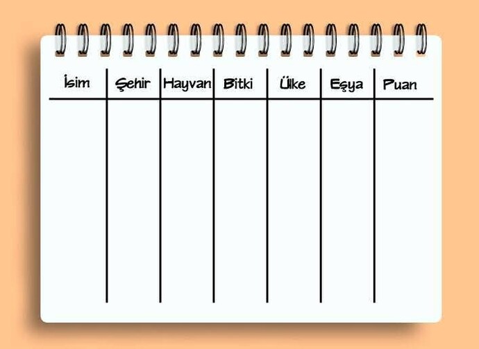 Hayvan bitki şehir oyununda I ve İ harfleriyle yazılabilecek hayvan isimleri neler olurdu?