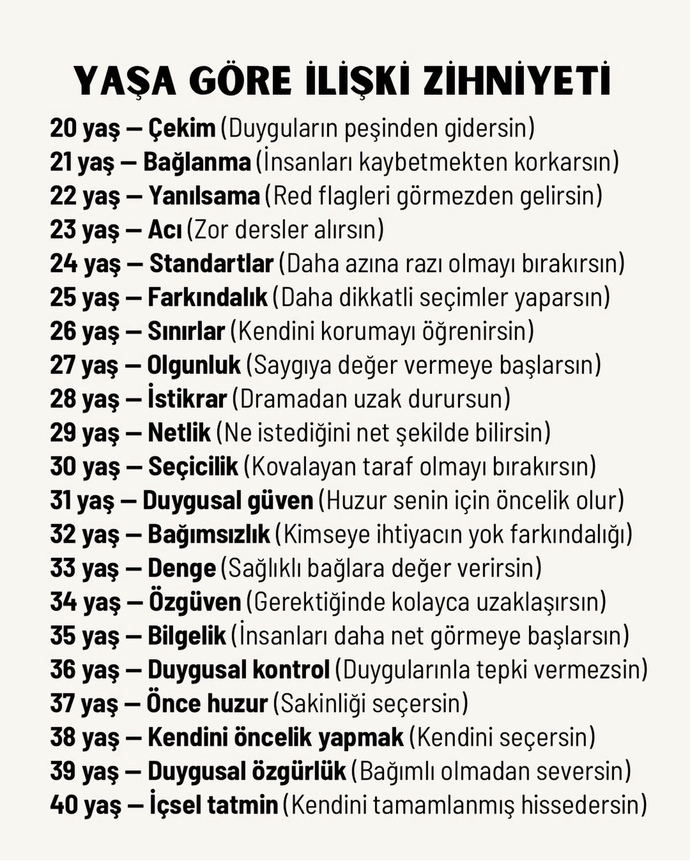 Yaşınıza Göre İlişki zihniyetiniz nasıldır?