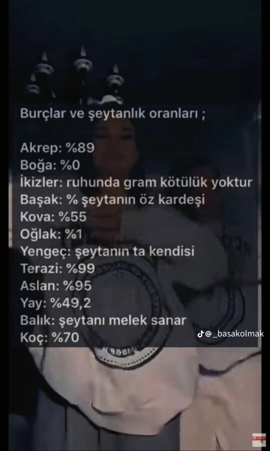 Burçların şeytanligi sizde ki oranlar nedir?