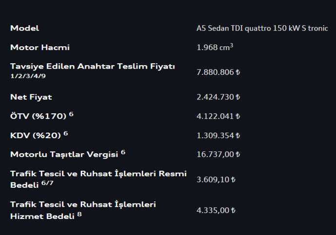 Türkiye’de sıfır araba vergileri neden bu kadar yüksek, gerçekten mantıklı bir sebebi var mı?