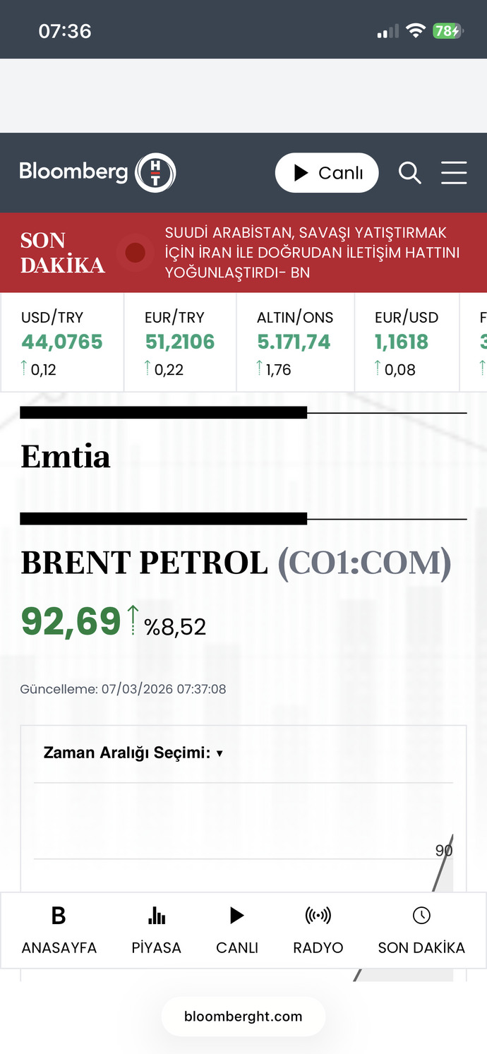 Brent petrol 160$’ı göreceği iddiaları sizi korkutuyor mu?