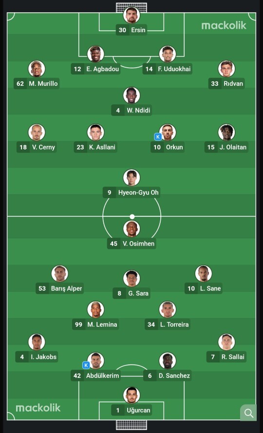 Beşiktaş-Galatasaray derbisinin kadroları açıklandı. Ne düşünüyorsunuz?