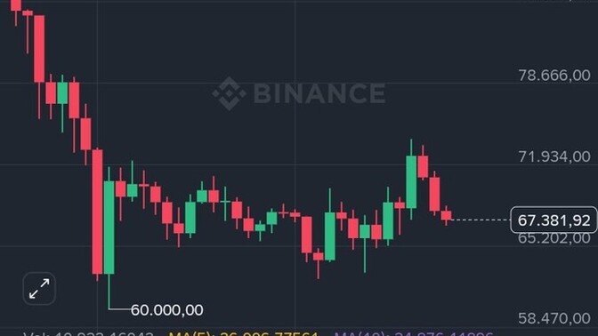 Bitcoin tekrar 60.000 doları test eder mi?