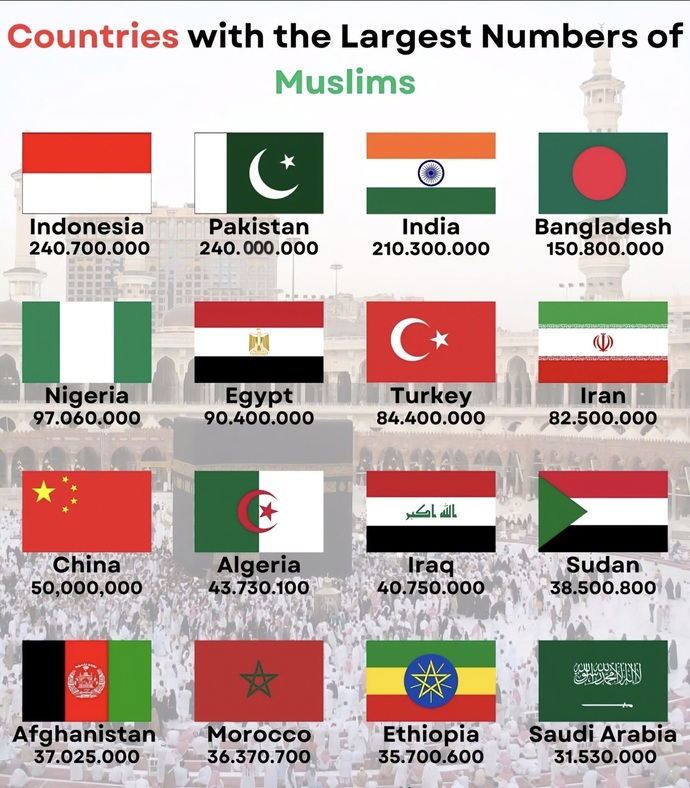 Ramazan ayını hangi ülkede geçirmek isterdin, neden özellikle orası olsun?
