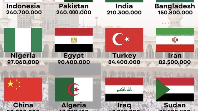 Ramazan ayını hangi ülkede geçirmek isterdin, neden özellikle orası olsun?