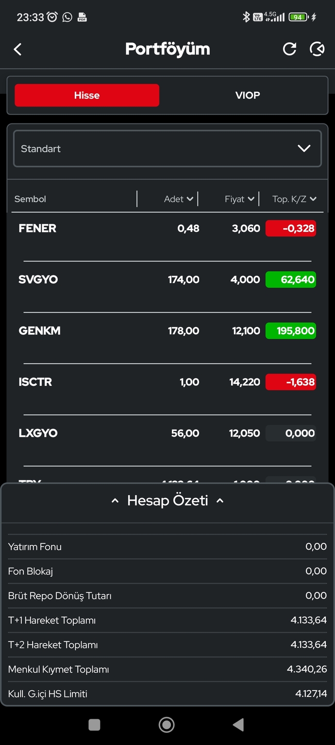 Halka arzlara katıldım ama param eksik görünüyor, borsada para nereye kaybolmuş olabilir?