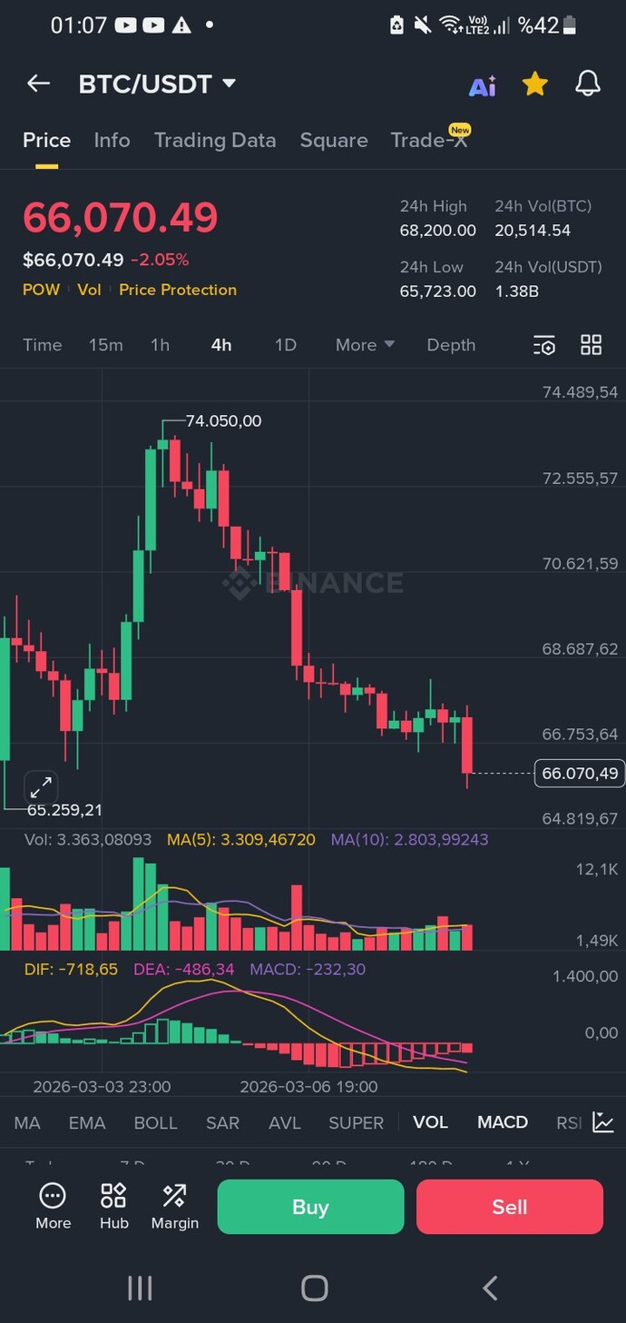Savaş haberleriyle bitcoin 60.000 altini görür mü?