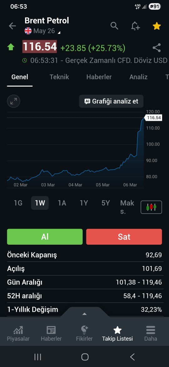Benzine zam geldi mi?