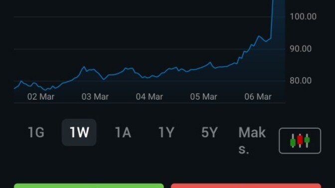 Benzine zam geldi mi?