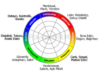 Karakterine 0-10 arası kaç puan verebilirsin?