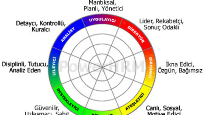 Karakterine 0-10 arası kaç puan verebilirsin?