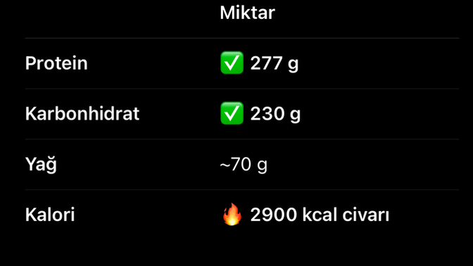 Gün içerisinde ne kadar protein alıyorsunuz? Yeterli miktarda aldığınızı düşünüyor musunuz?